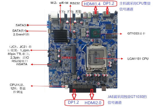 獨顯OPS91香蕉视频在线看應該選用帶核顯還是不帶核顯的CPU?